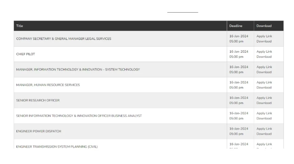 KETRACO Recruitment 2025/2026 Job Application Form Portal